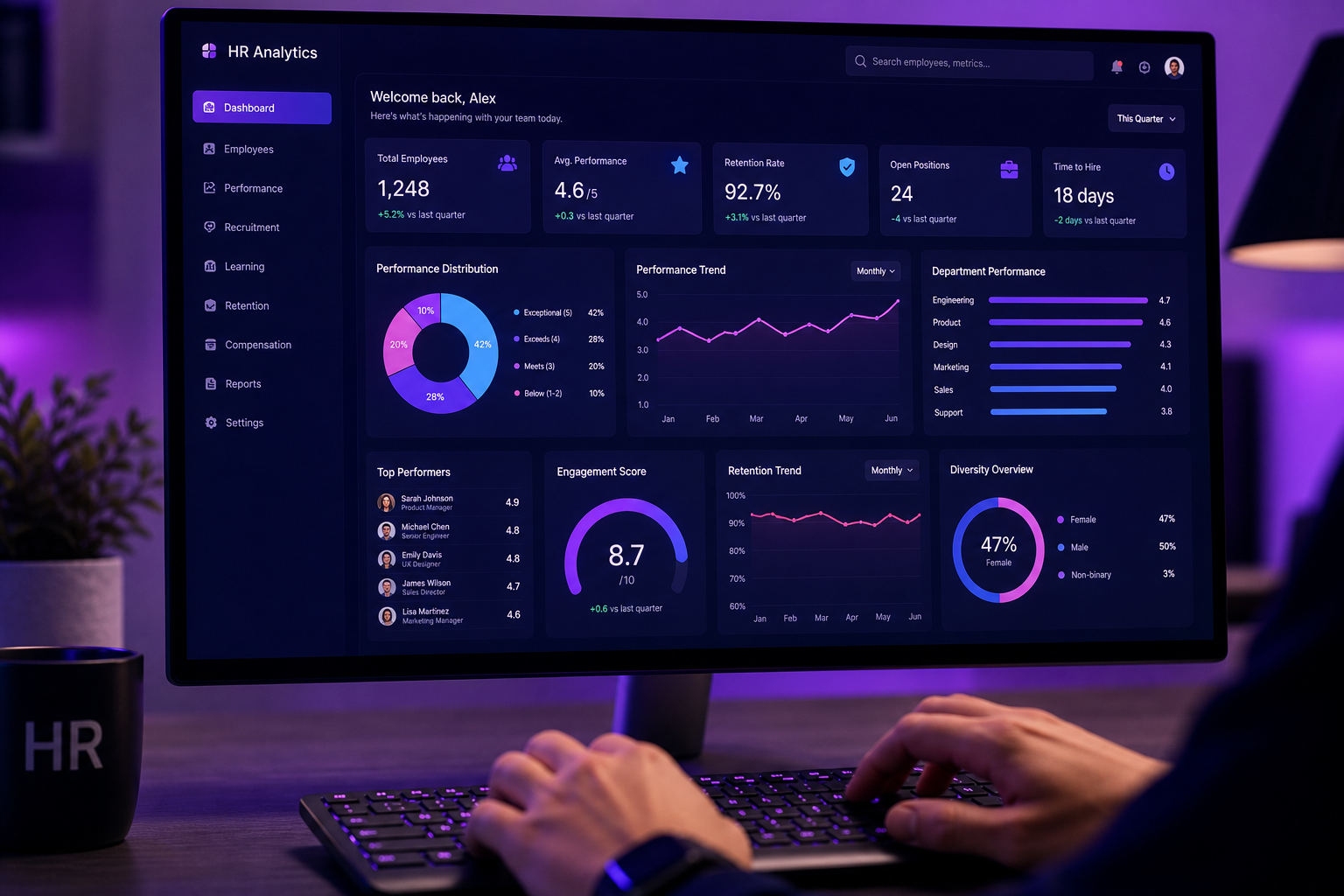 HR analytics platform in action