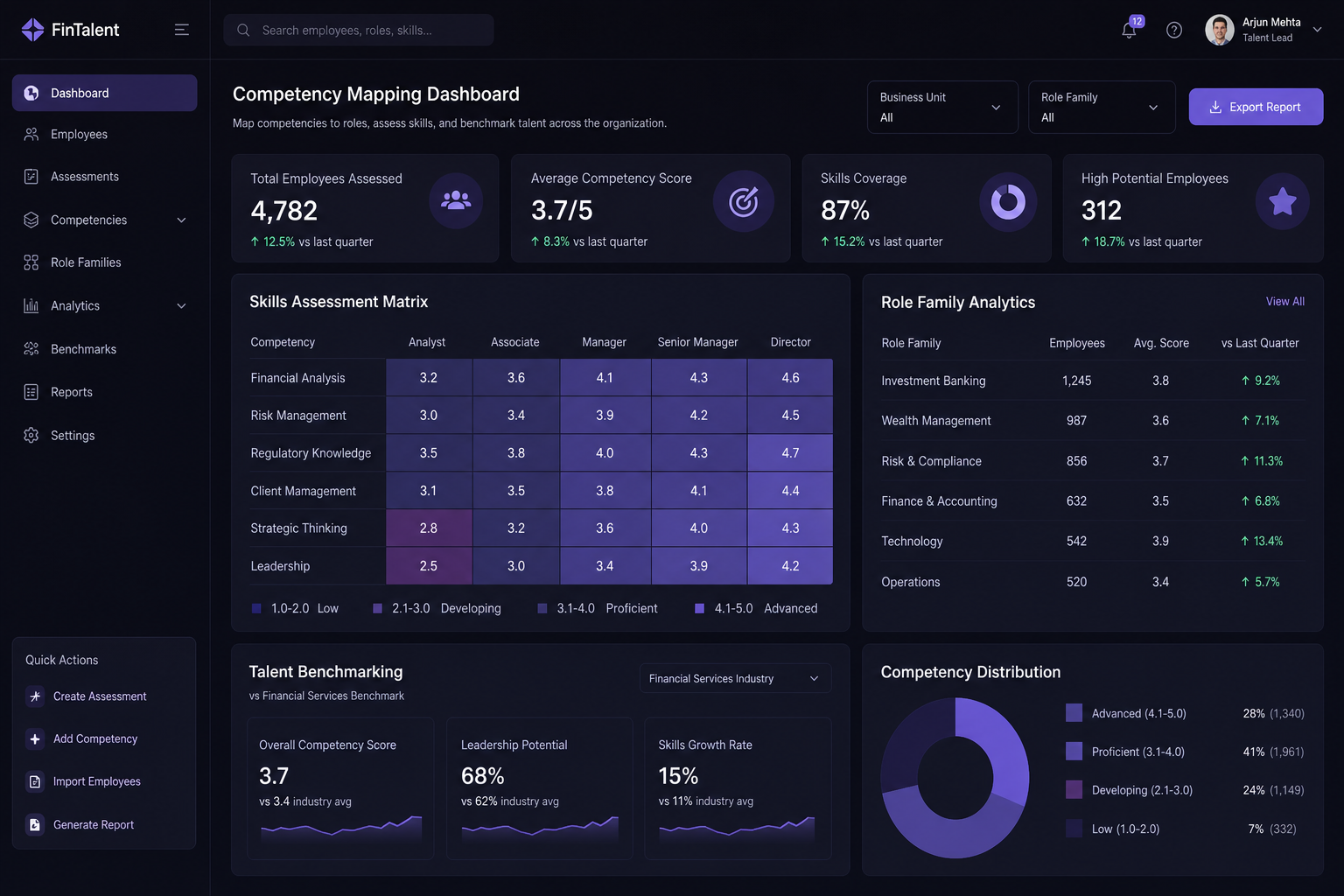 Financial Group Employee Assessment System